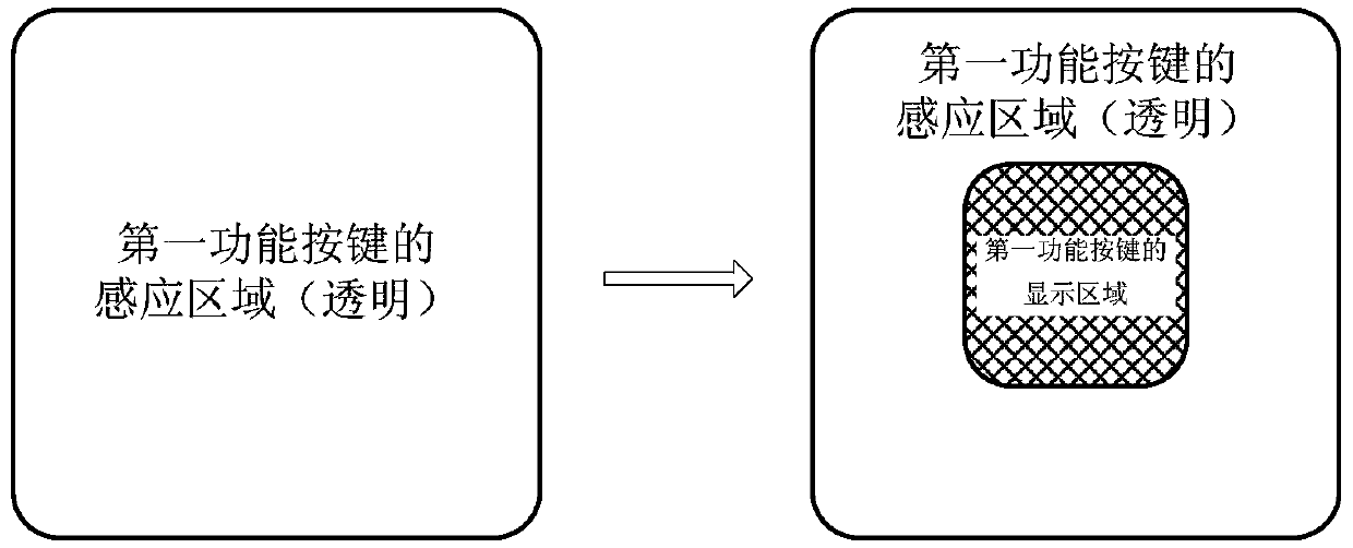 Operation processing method and device