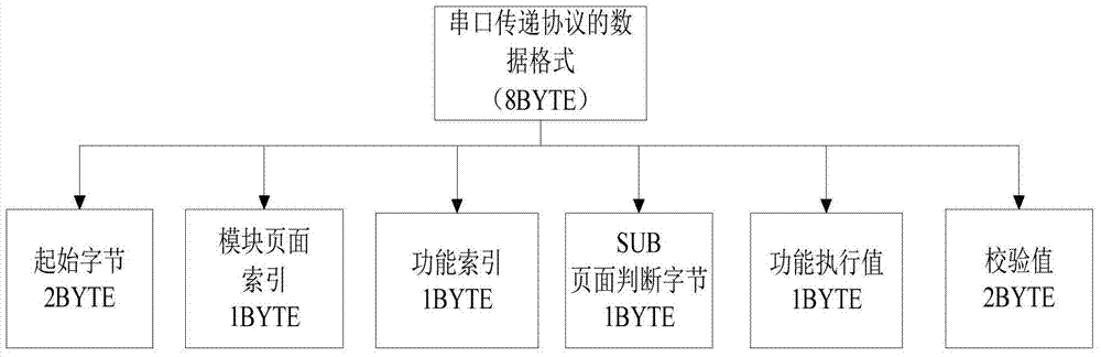 A seamless docking method for a digital TV integrated machine