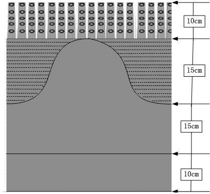 A Soil and Water Control Method Based on Layered Soil