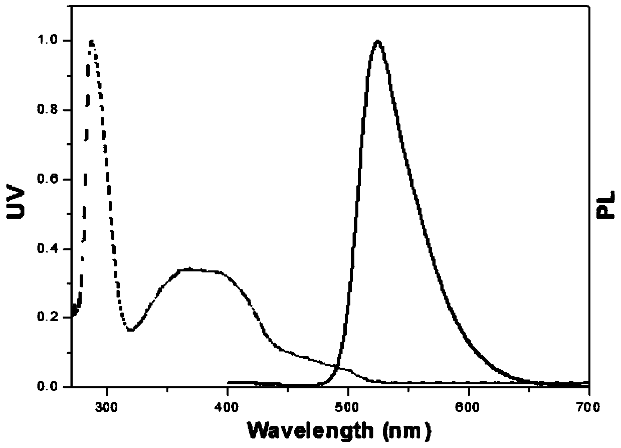 A kind of pyridazine iridium complex containing alkyl hindering group and its preparation method and application