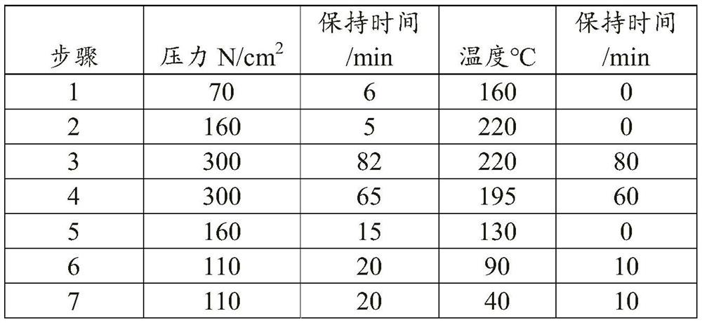 Preparation method of rigid-flex printed circuit board with blind groove