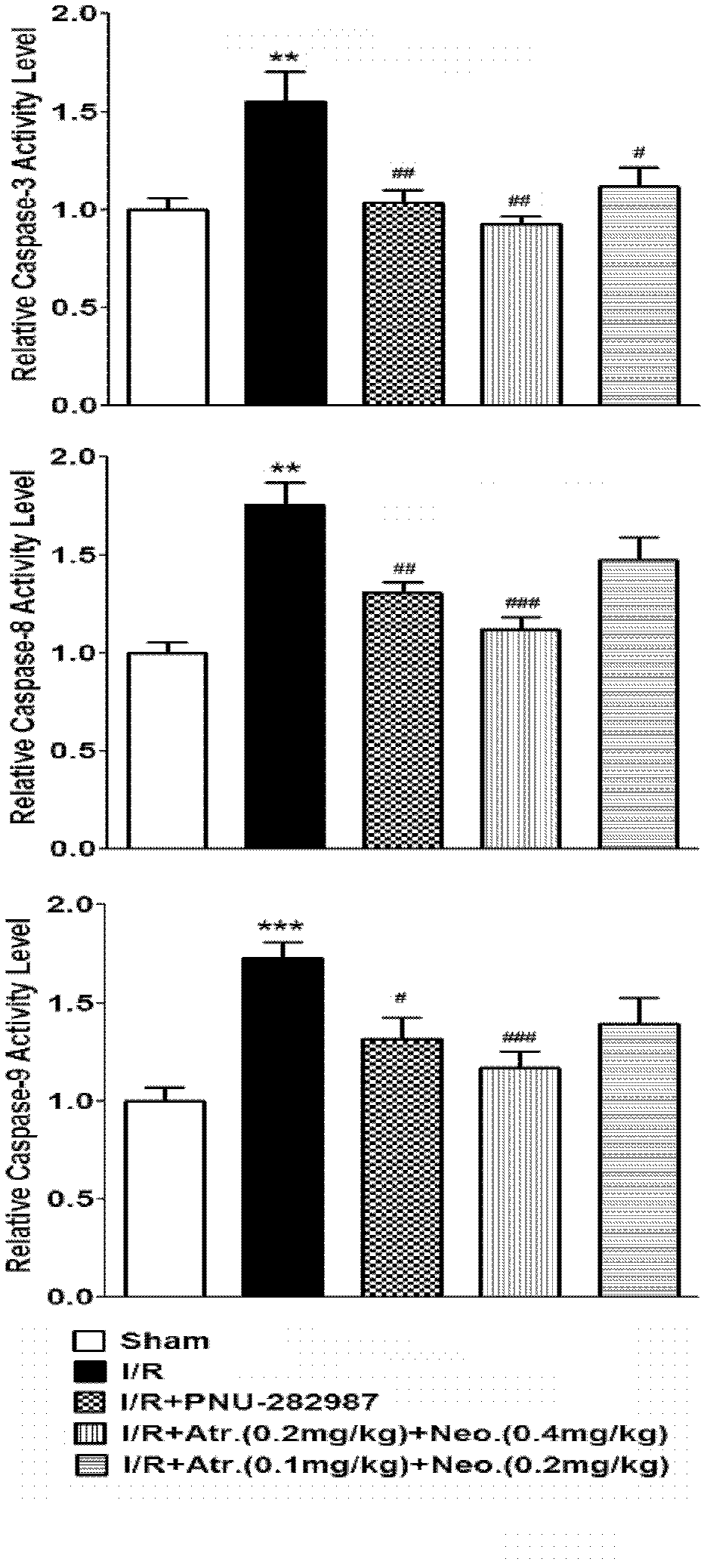 Composition for resisting ischemia reperfusion injury and preparation method and application thereof