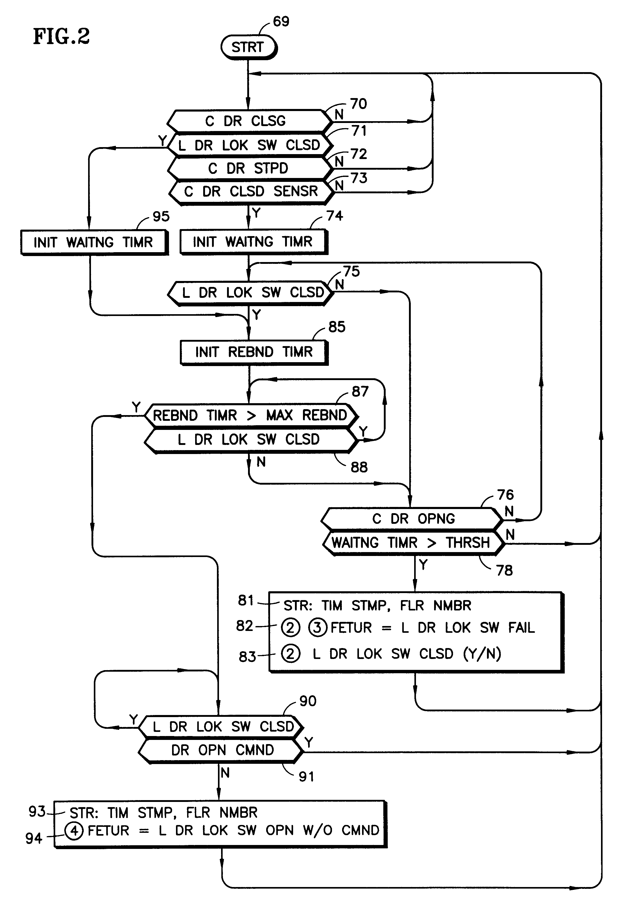 Elevator auditing with recommended action, reason and severity in maintenance messages