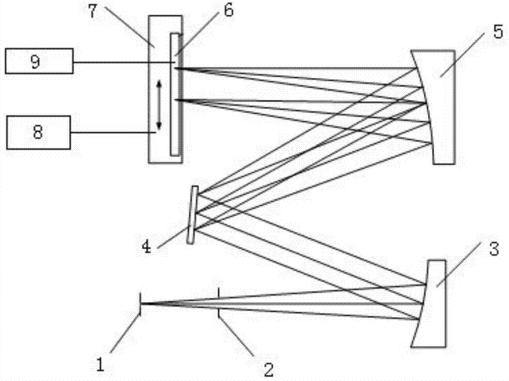 Grating spectrometer capable of realizing spectral super-resolution reduction