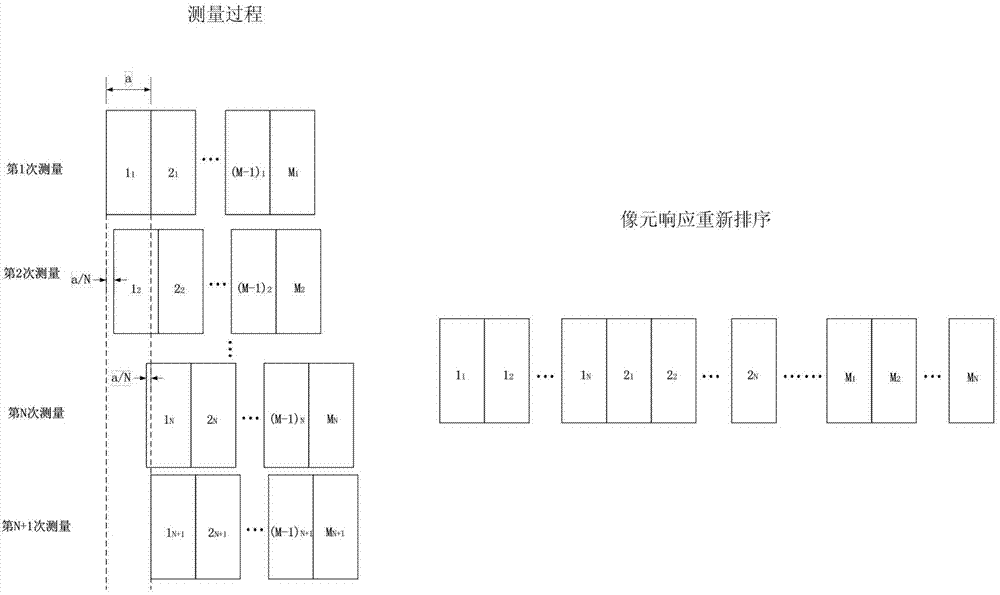 Grating spectrometer capable of realizing spectral super-resolution reduction