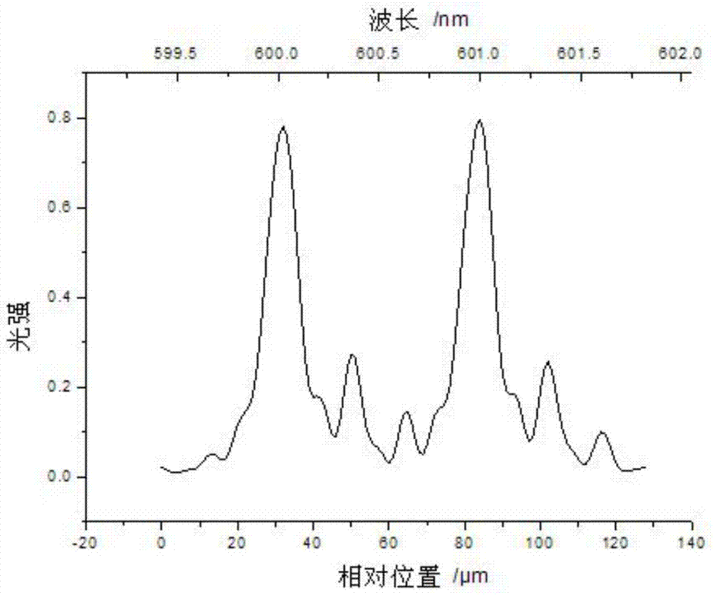 Grating spectrometer capable of realizing spectral super-resolution reduction