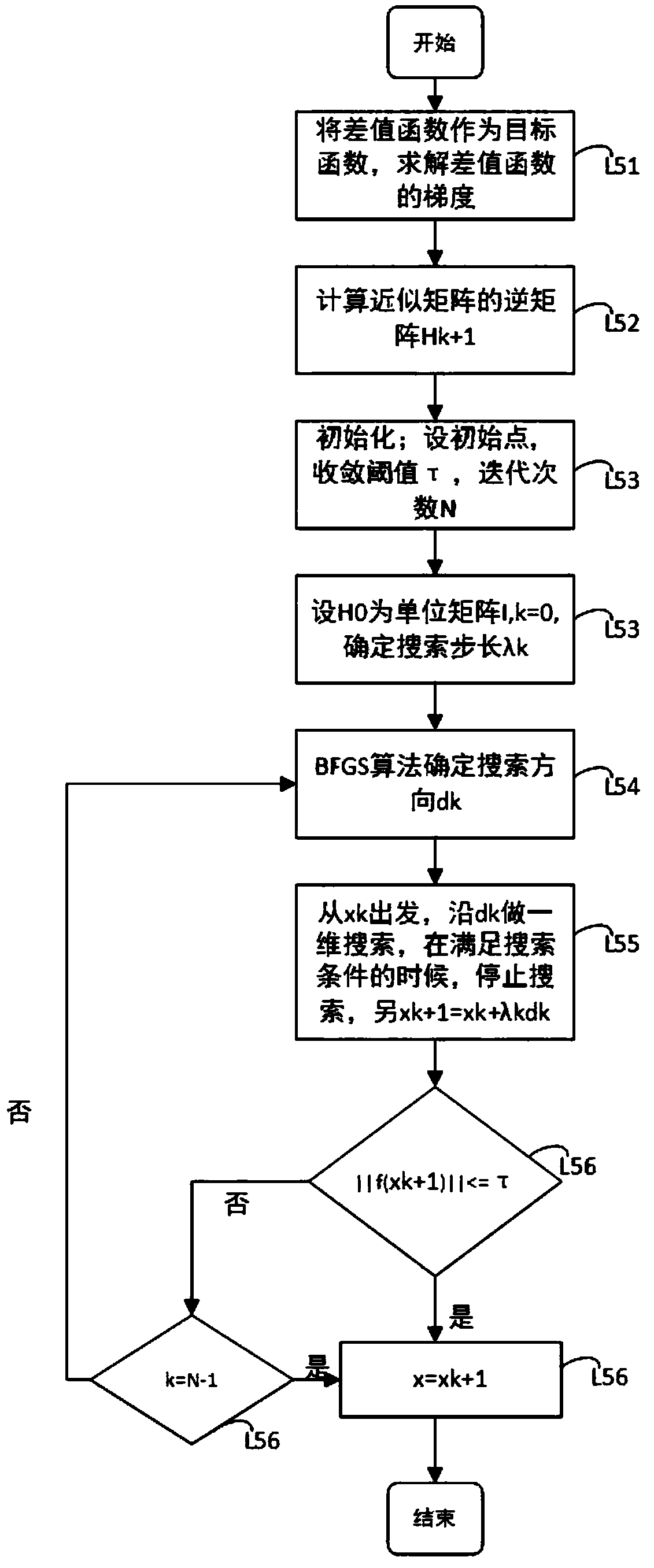 A two-dimensional water pollution diffusion source tracing positioning method and system based on a quasi-Newton method