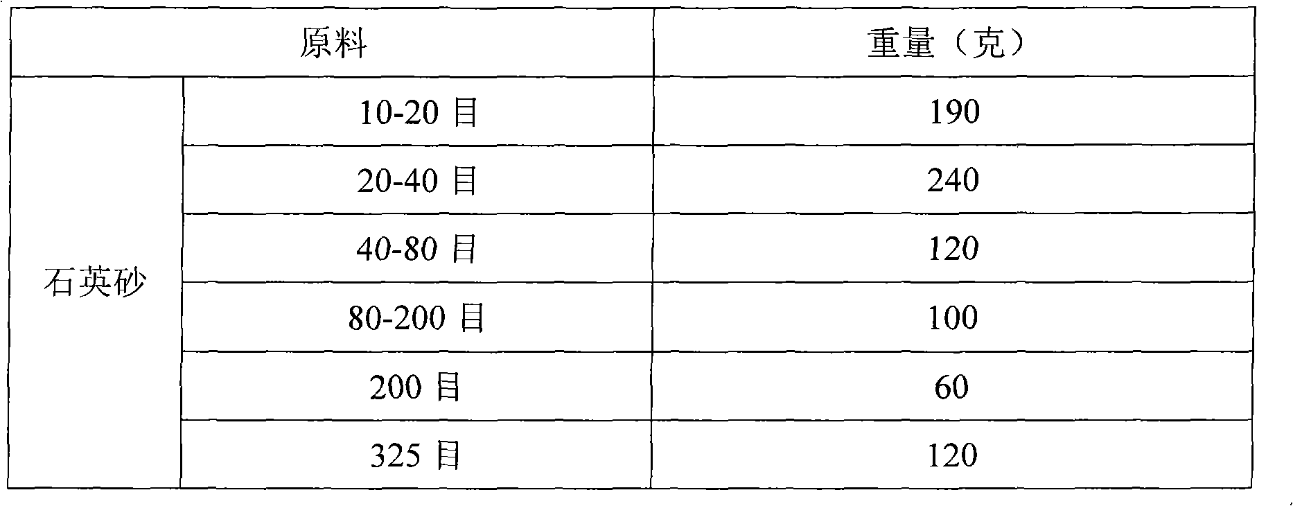 Artificial stone with photocatalysis