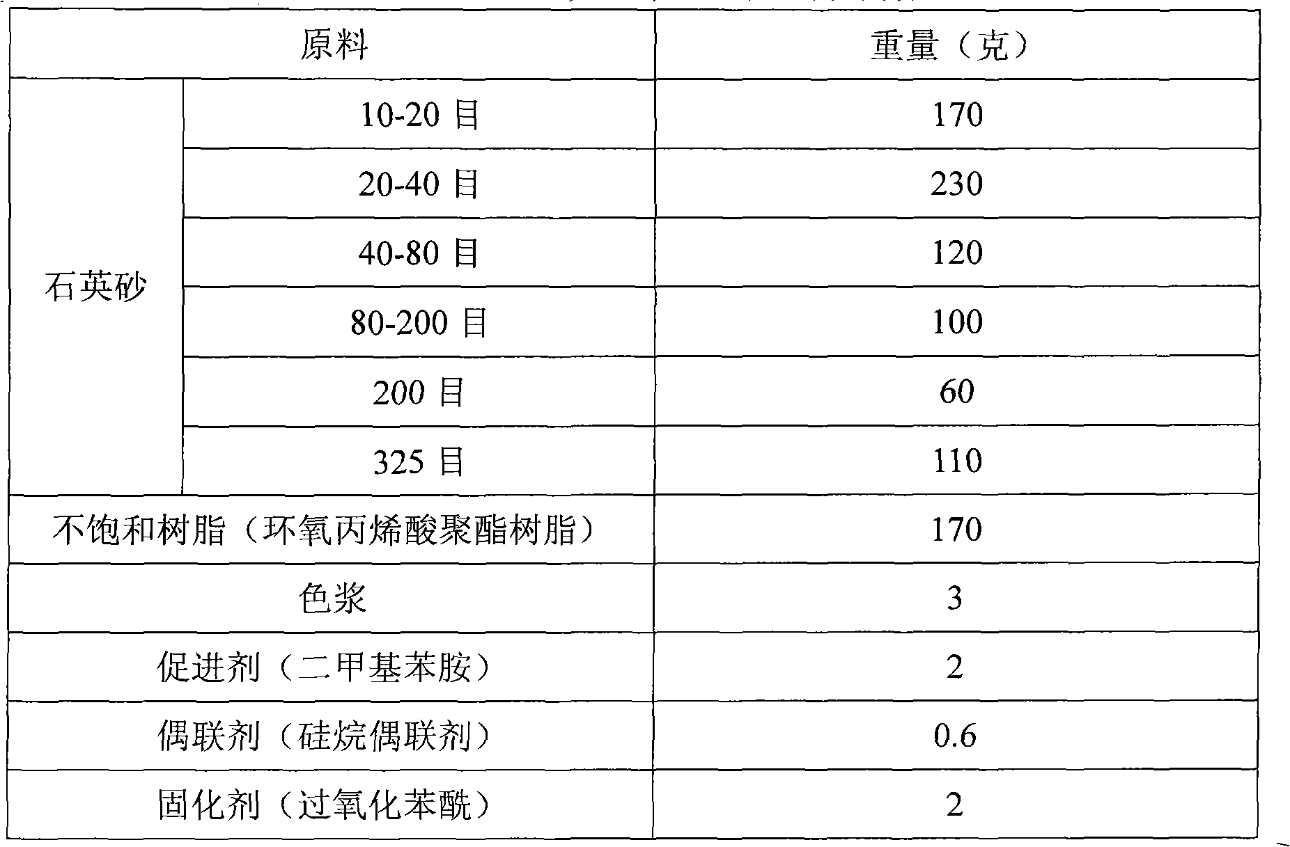 Artificial stone with photocatalysis