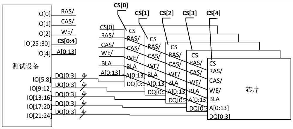 Chip testing method, chip testing equipment and chip