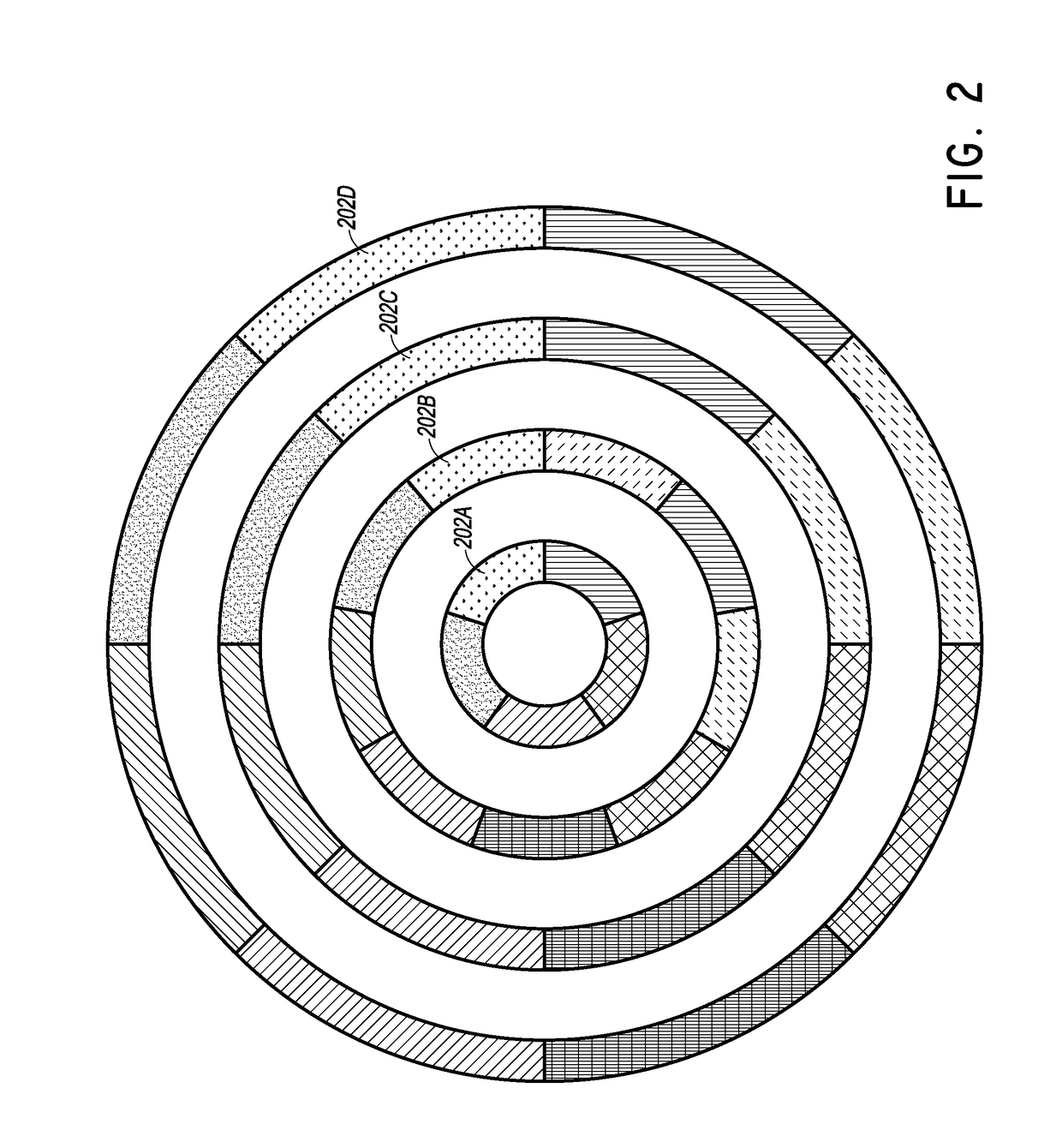 Presentation of multivariate data on a graphical user interface of a computing system