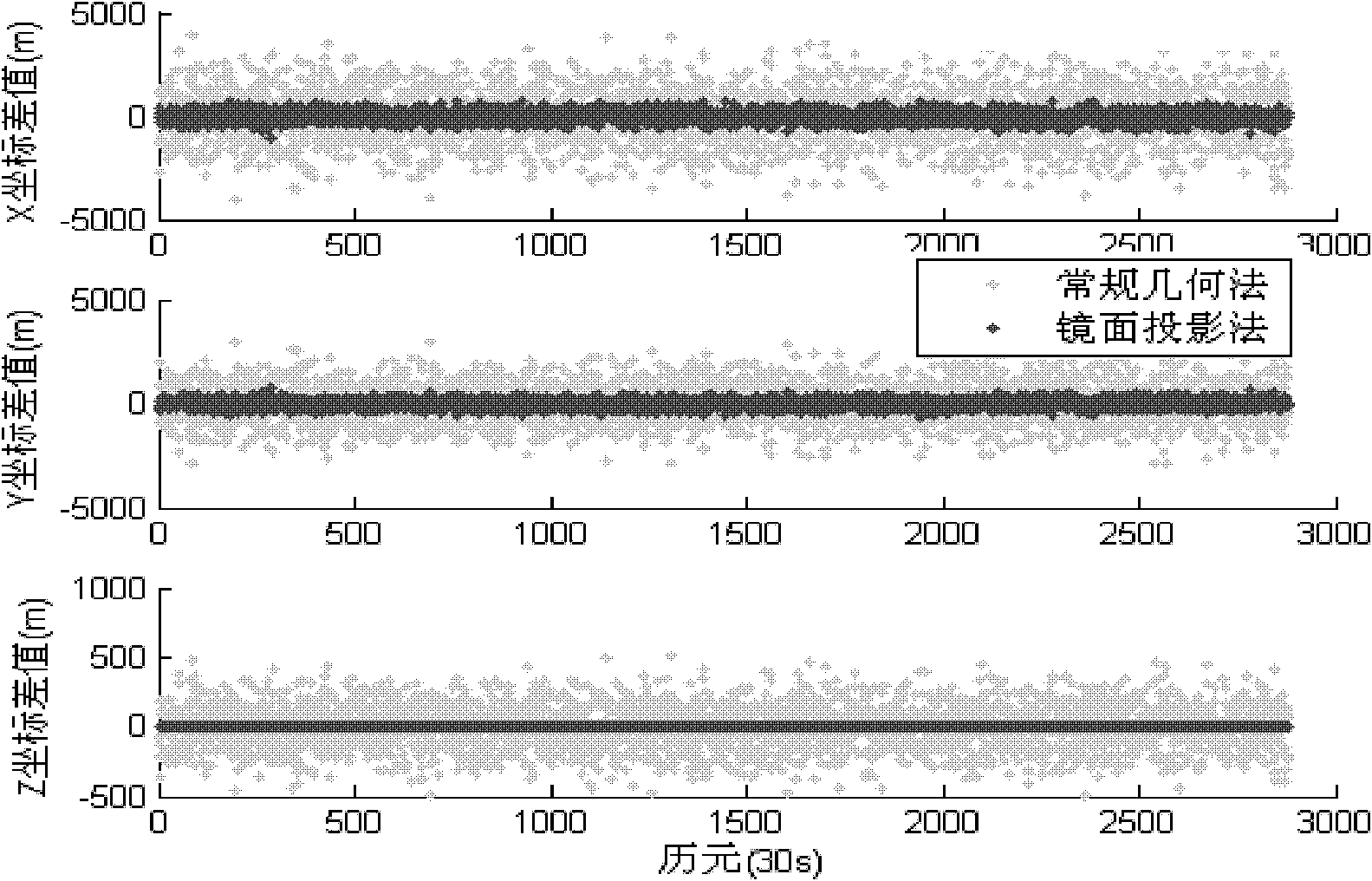 Mirror surface projection method for precisely determining orbit of geostationary orbit satellite