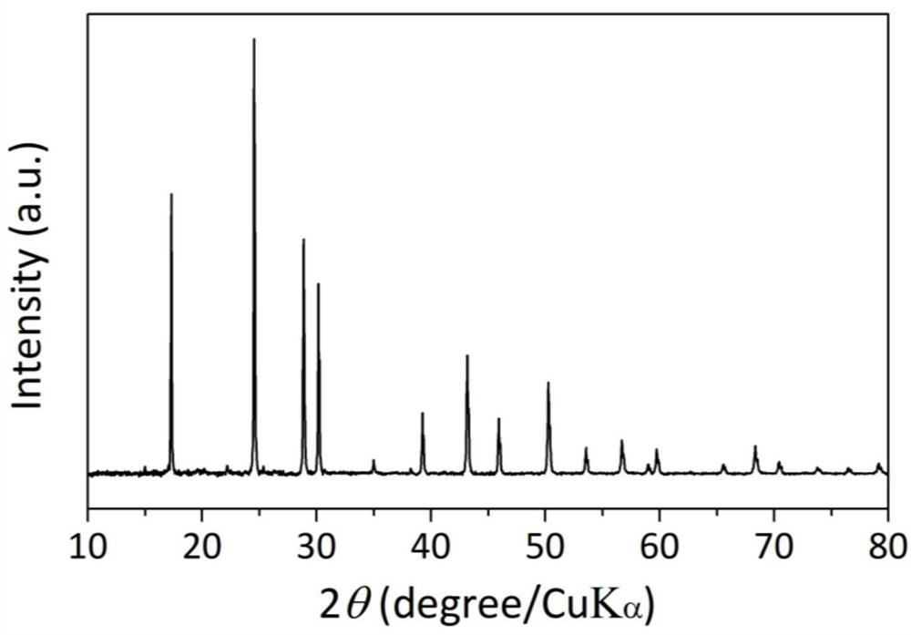 Sulfide solid electrolyte and preparation method and application thereof