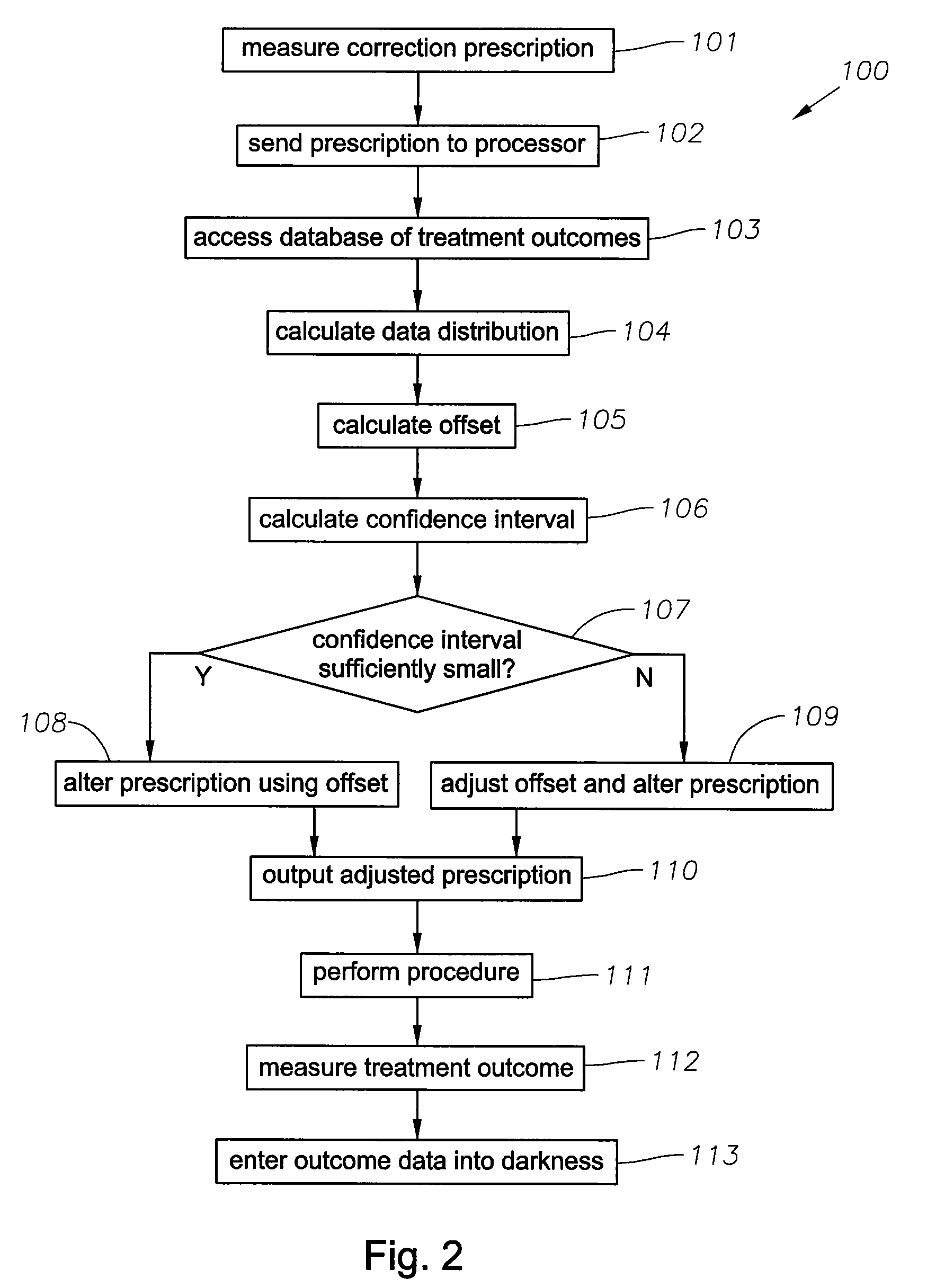 Nomogram computation and application system and method for refractive laser surgery