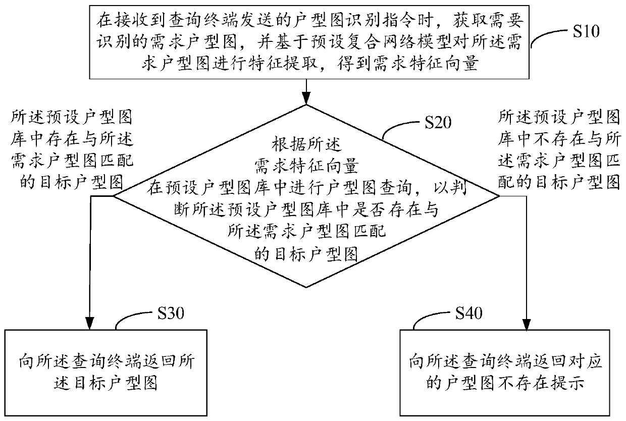 House type graph recognition method and device based on neural network, equipment and storage medium