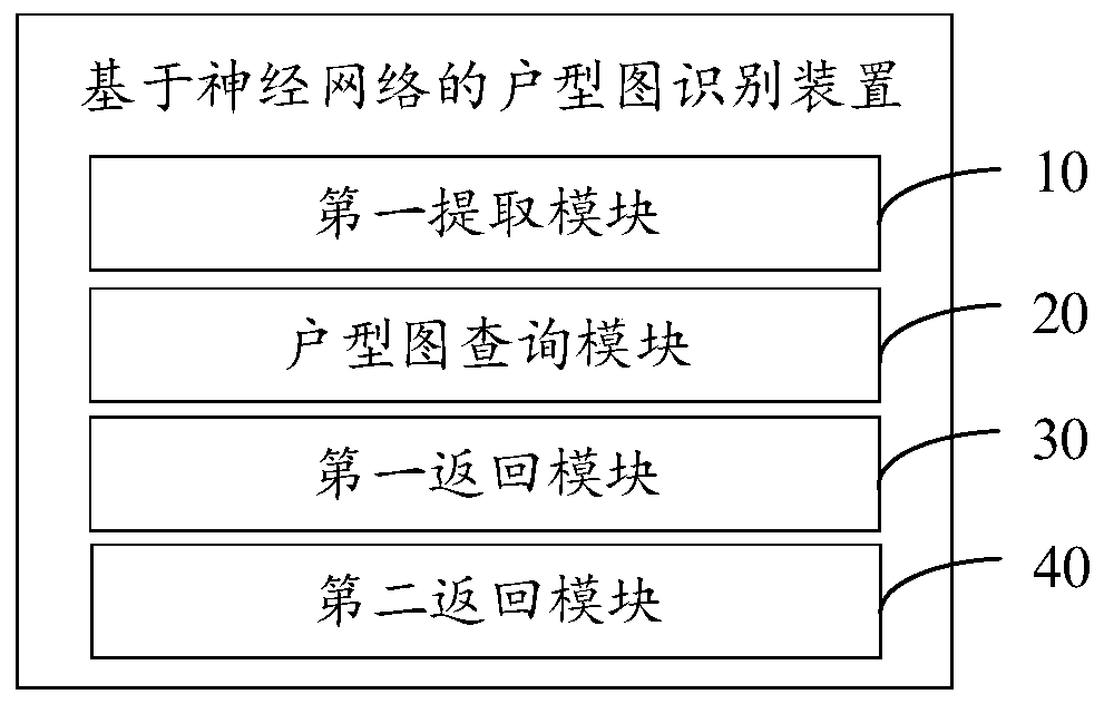 House type graph recognition method and device based on neural network, equipment and storage medium