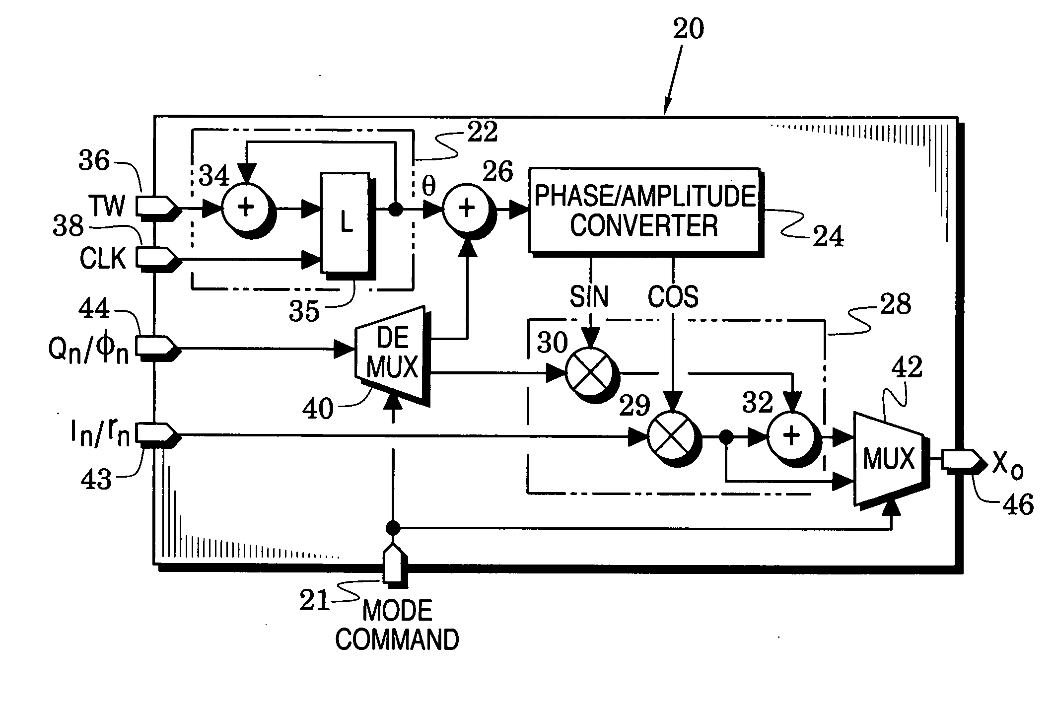 Universal signal modulators