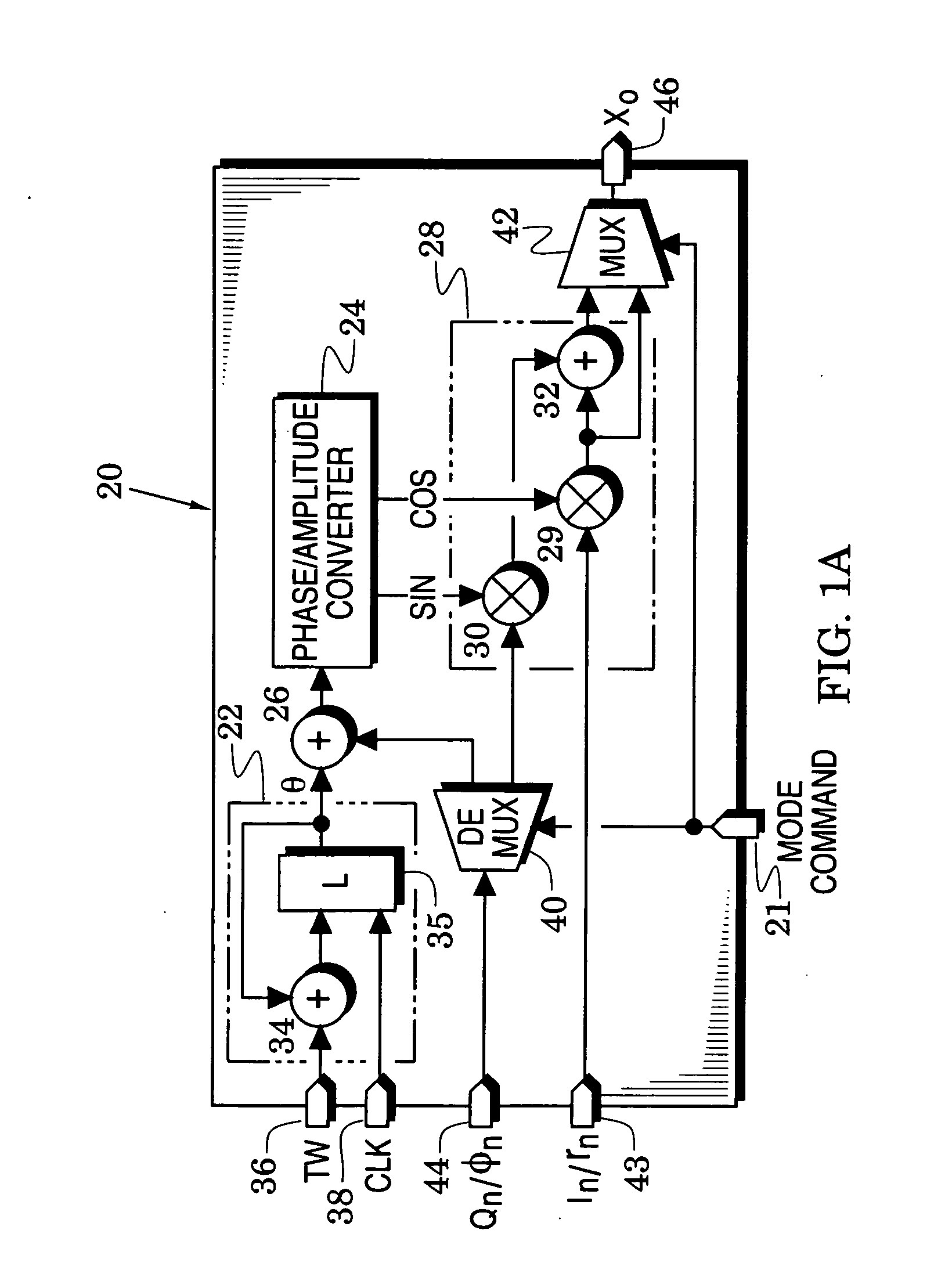 Universal signal modulators