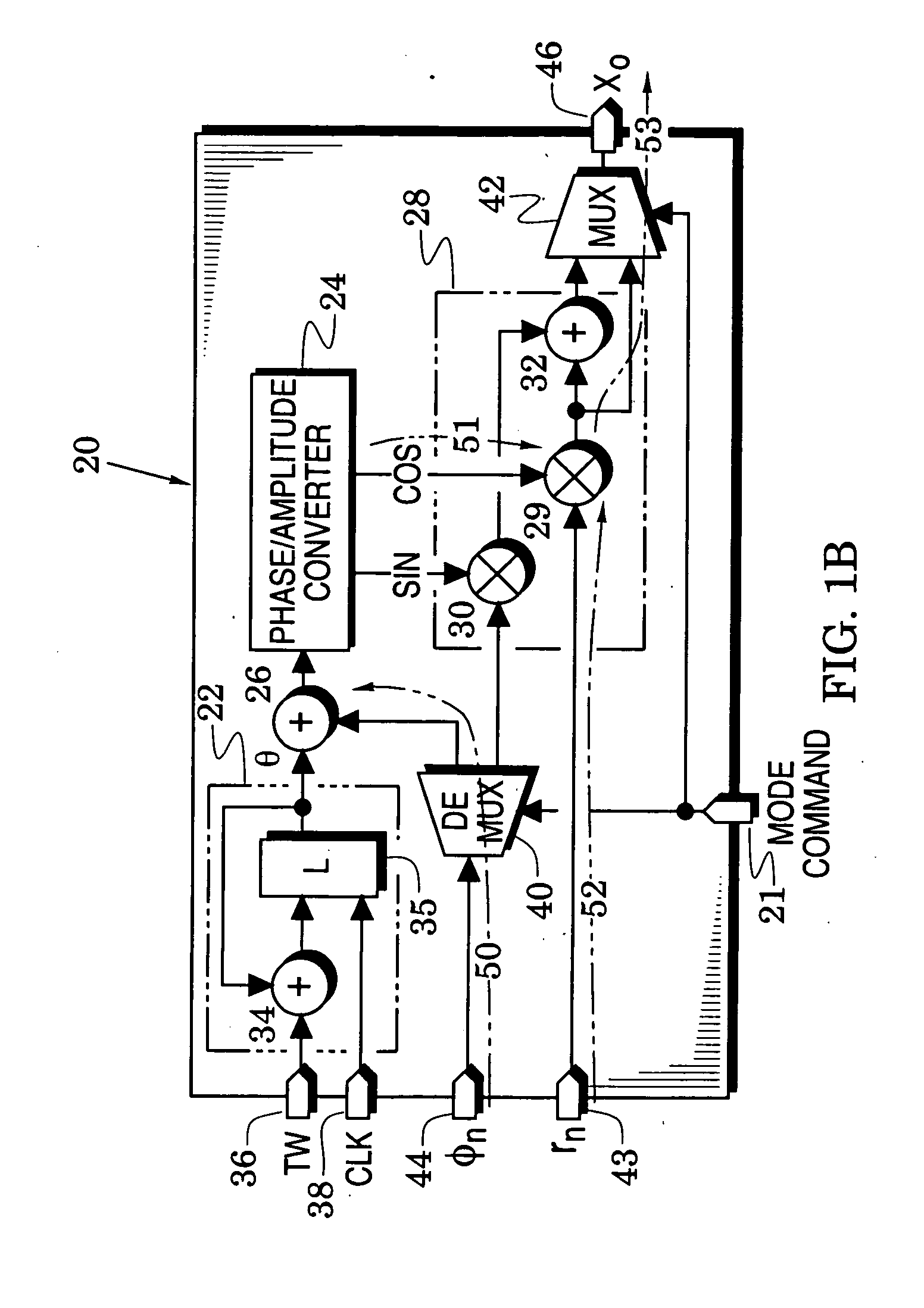 Universal signal modulators