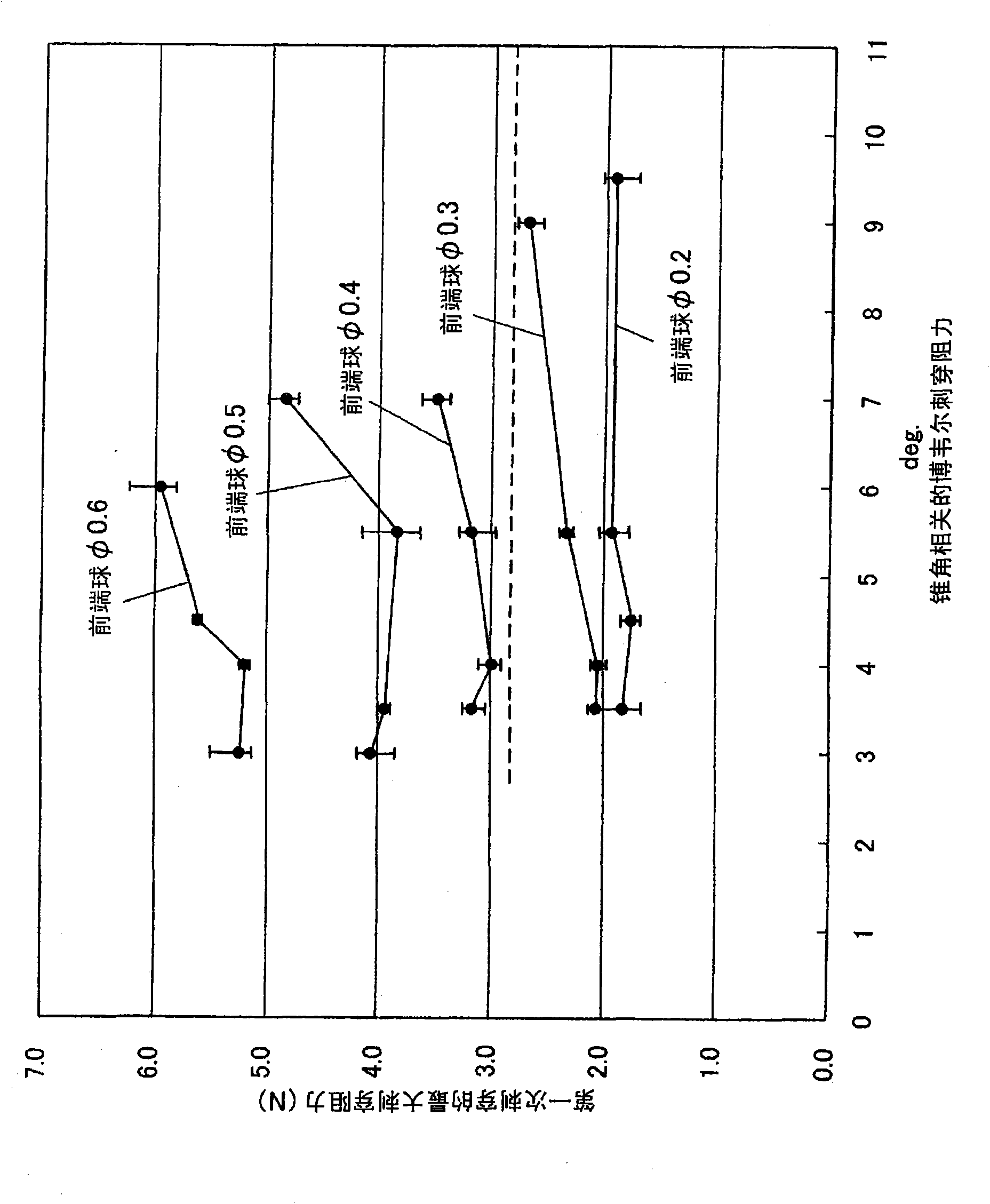 Medical suturing needle