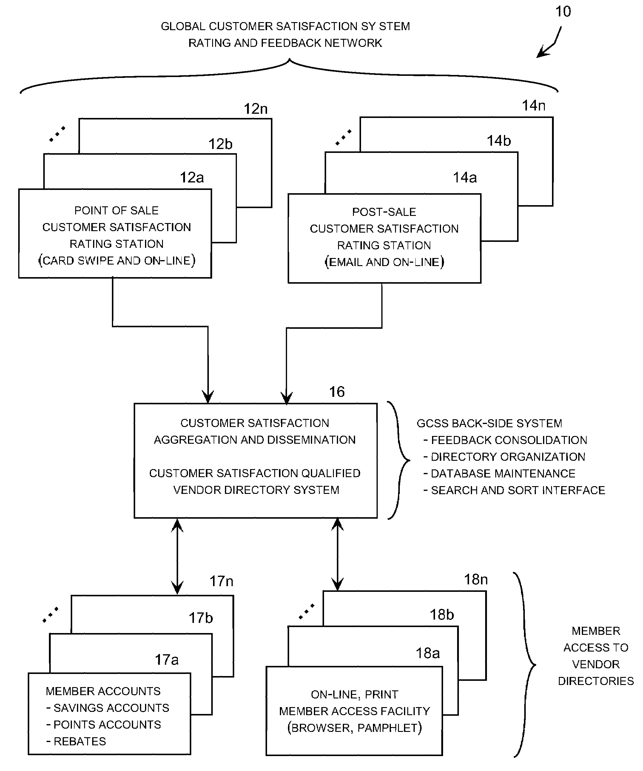 Global customer satisfaction system