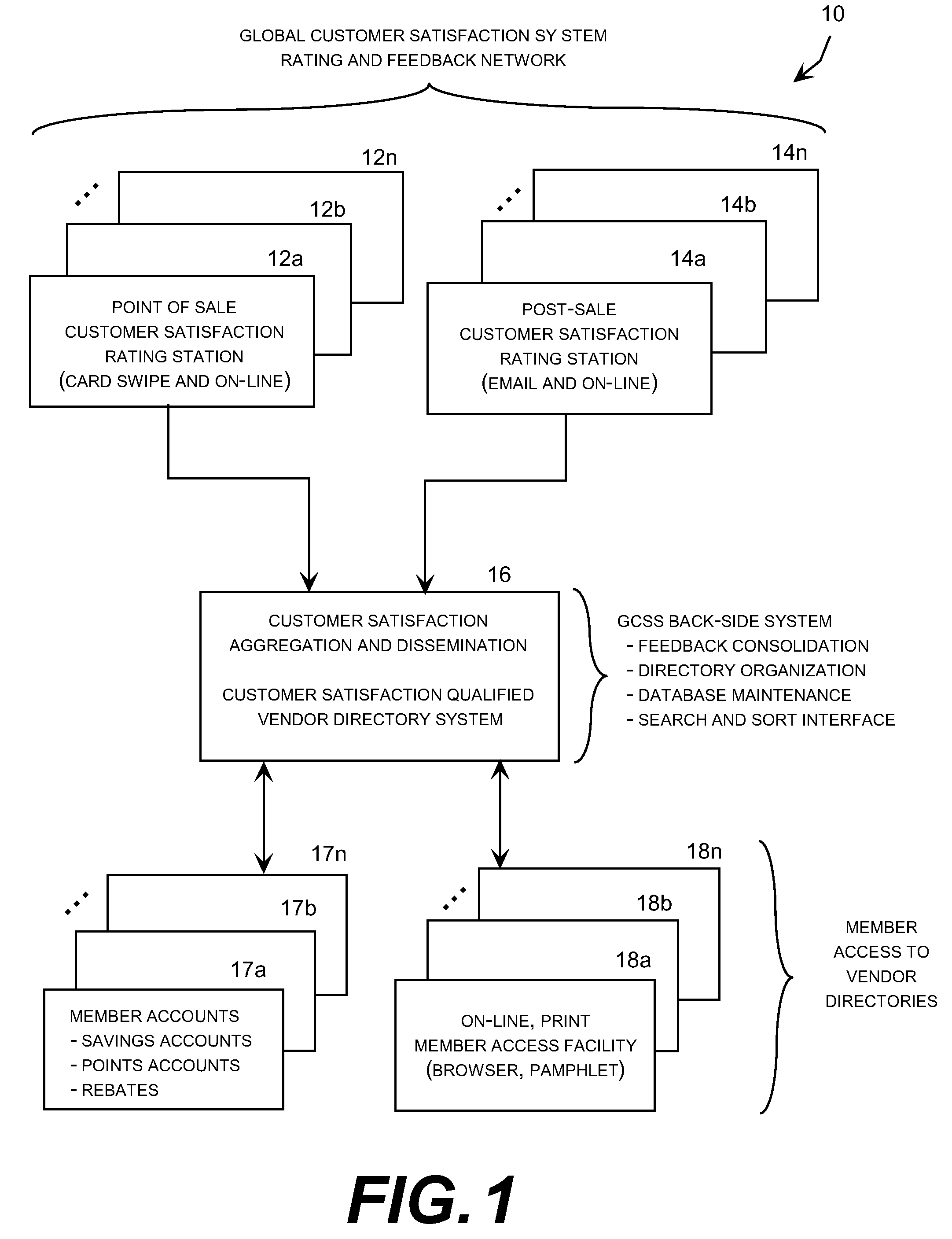 Global customer satisfaction system