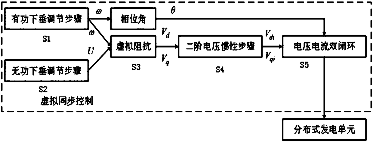 Virtual synchronous generator control method