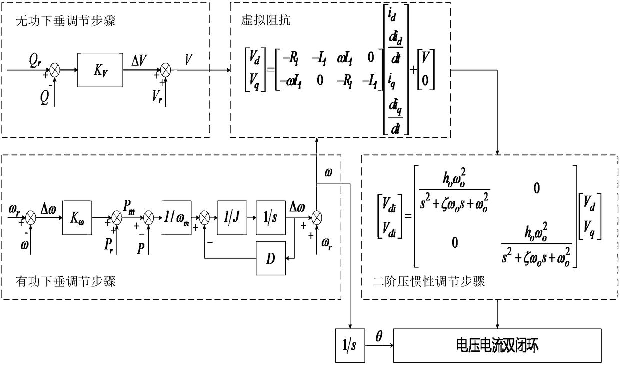 Virtual synchronous generator control method