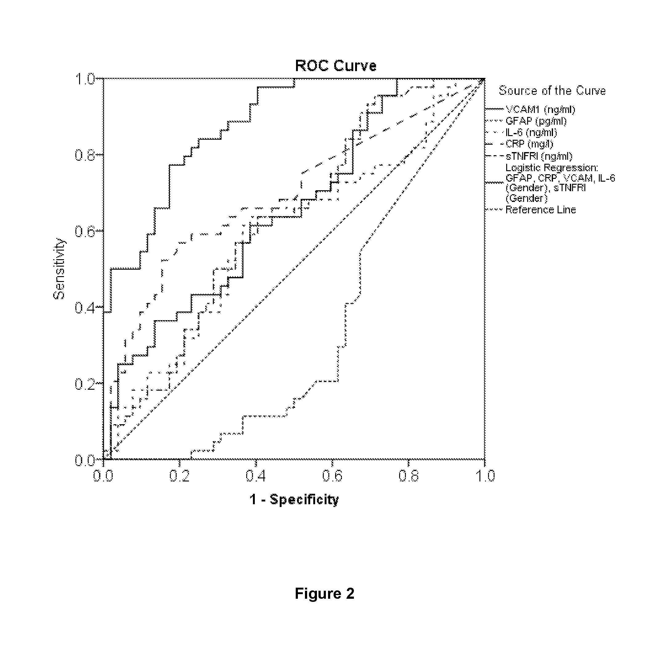 Method for Aiding Differential Diagnosis of Stroke