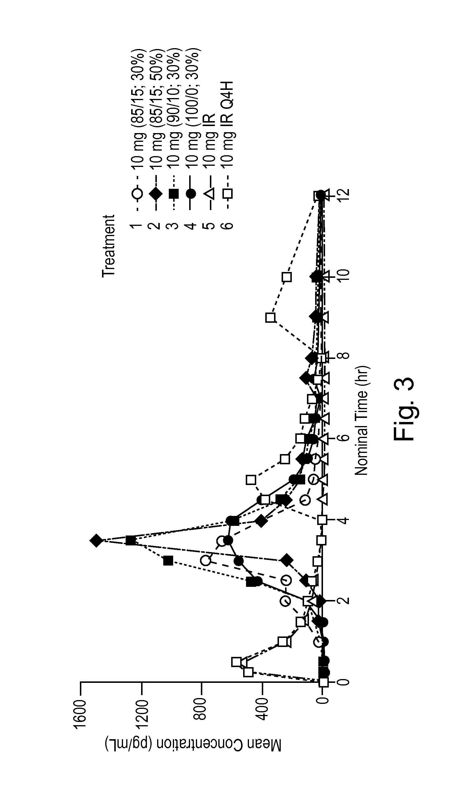 Pulsed Release Phenylephrine Dosage Forms