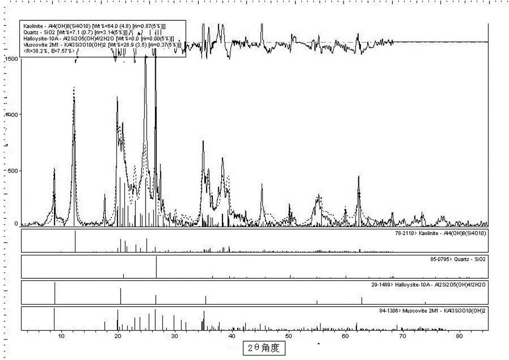 Quantitative measuring and calculating method for clay mineral with coincident characteristic peak