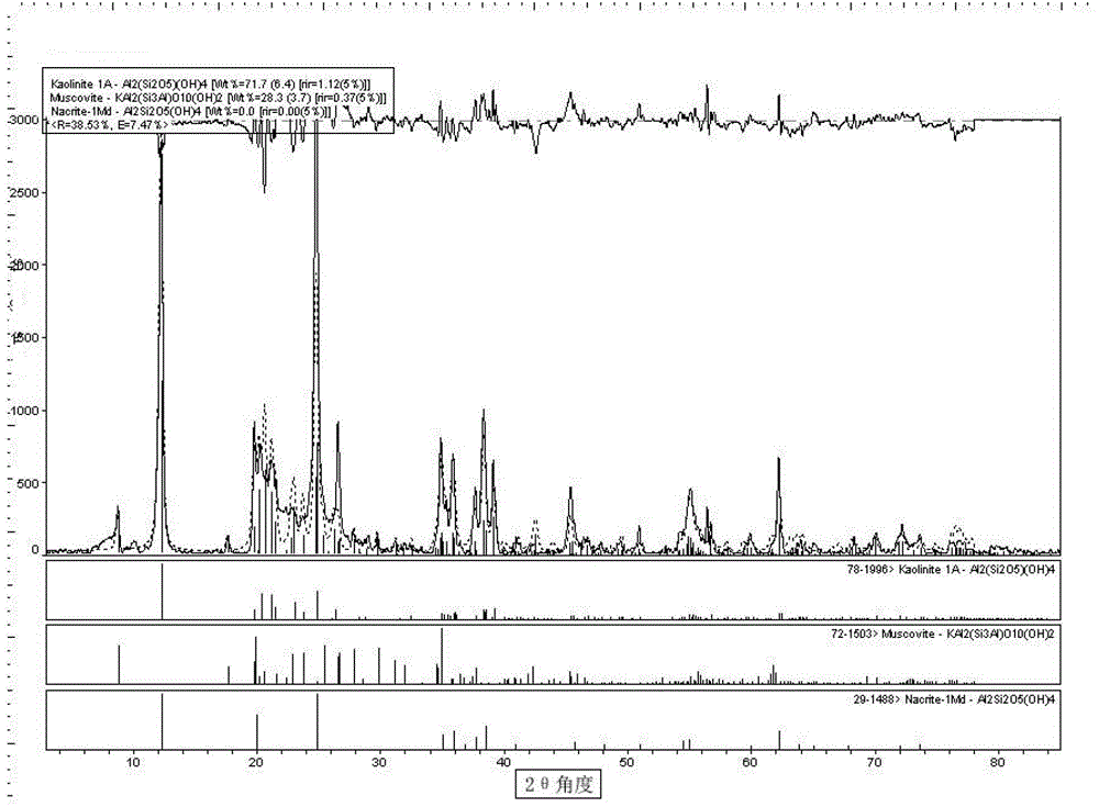 Quantitative measuring and calculating method for clay mineral with coincident characteristic peak