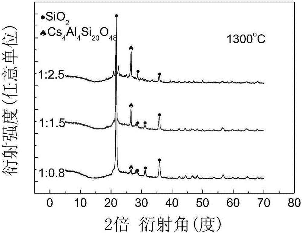 Method for preparing solidified bodies on basis of cesium-adsorbed silicon-based heteropolyacid salt composite adsorbents