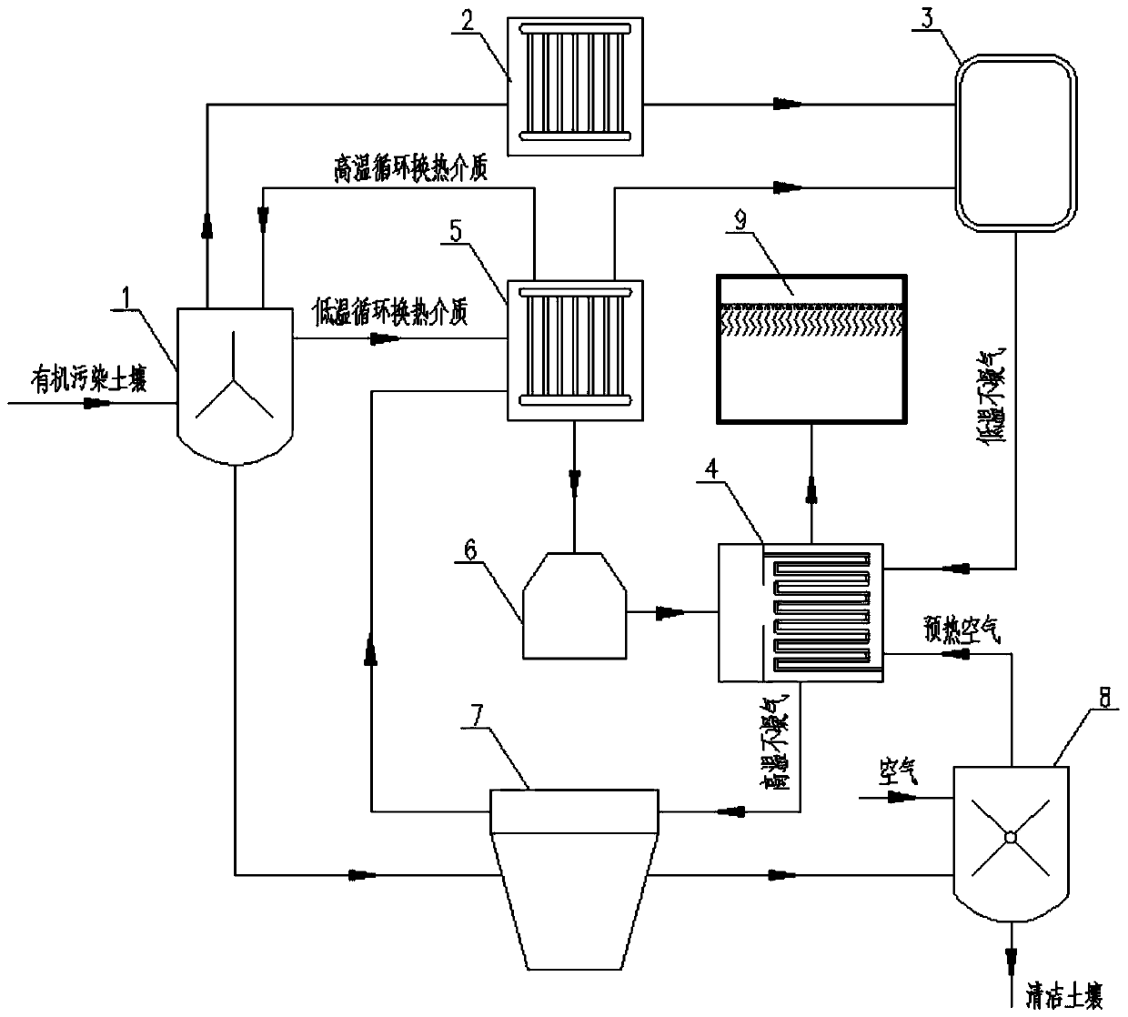 Device and method for sectional type thermal remediation of organic contaminated soil