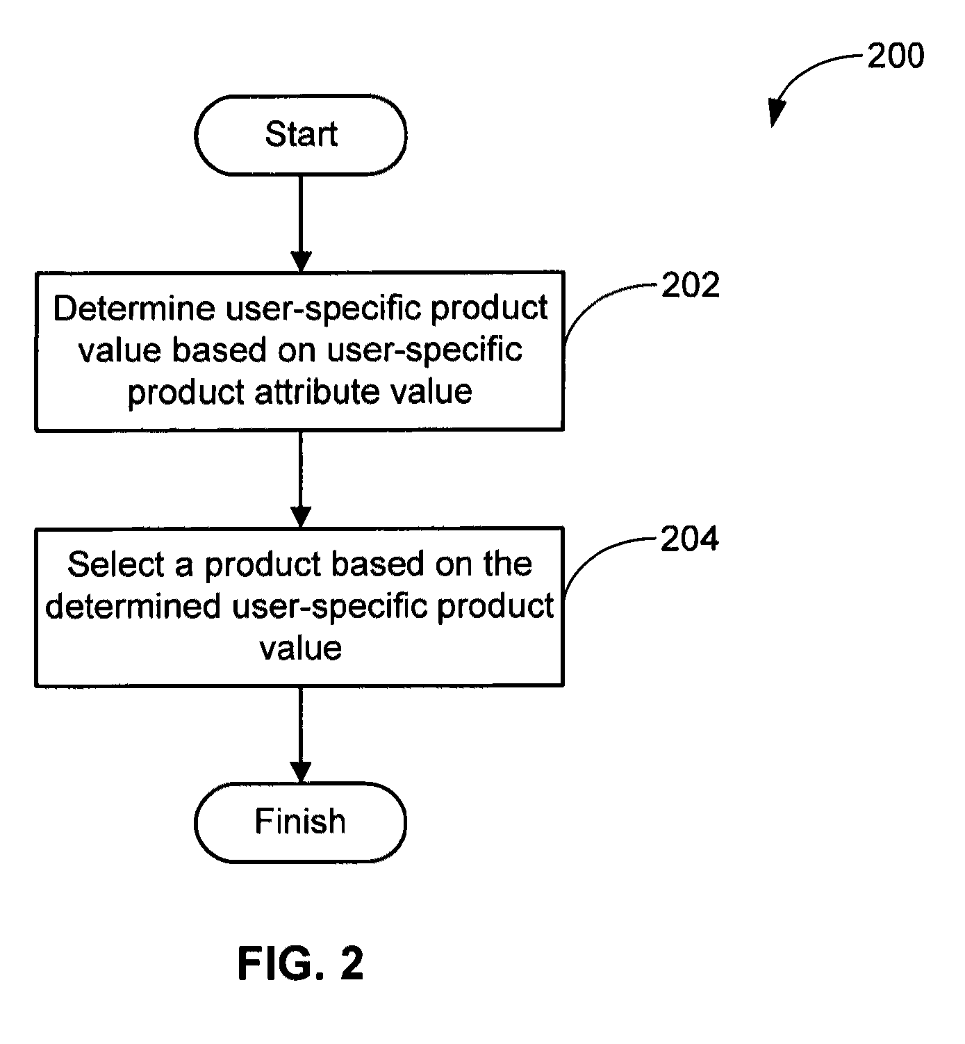 Techniques for product selection