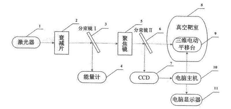 Preparation device for preparing functional micro-nano materials on silicon surfaces based on femtosecond laser and method