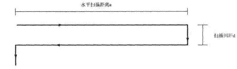 Preparation device for preparing functional micro-nano materials on silicon surfaces based on femtosecond laser and method