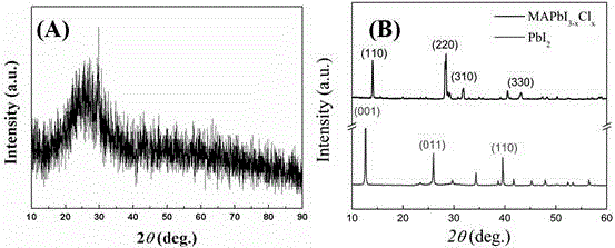 Preparation method for perovskite solar cell with tetramino zinc phthalocyanine organic hole transmission layer