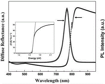 Preparation method for perovskite solar cell with tetramino zinc phthalocyanine organic hole transmission layer