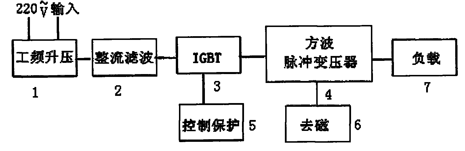 High-voltage square-wave pulse power source for sterilizing liquid foods