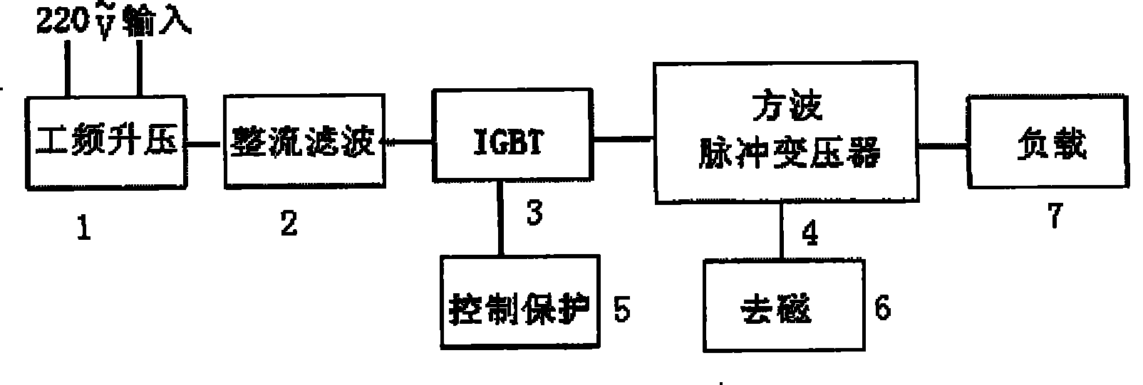 High-voltage square-wave pulse power source for sterilizing liquid foods