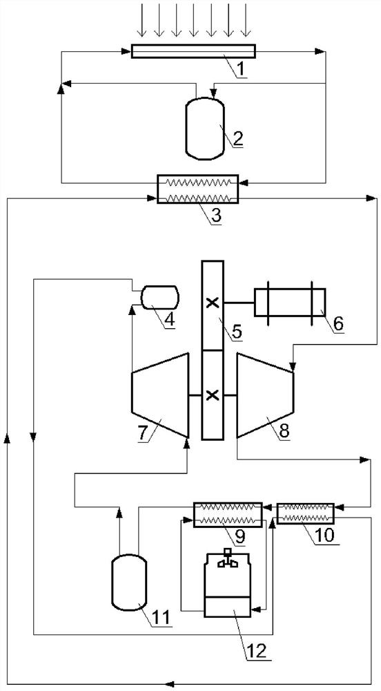 A solar heat storage and closed cycle coupled power generation system