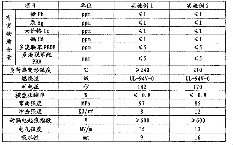 Environment protection type heat resisting unsaturated polyester electrical plastic