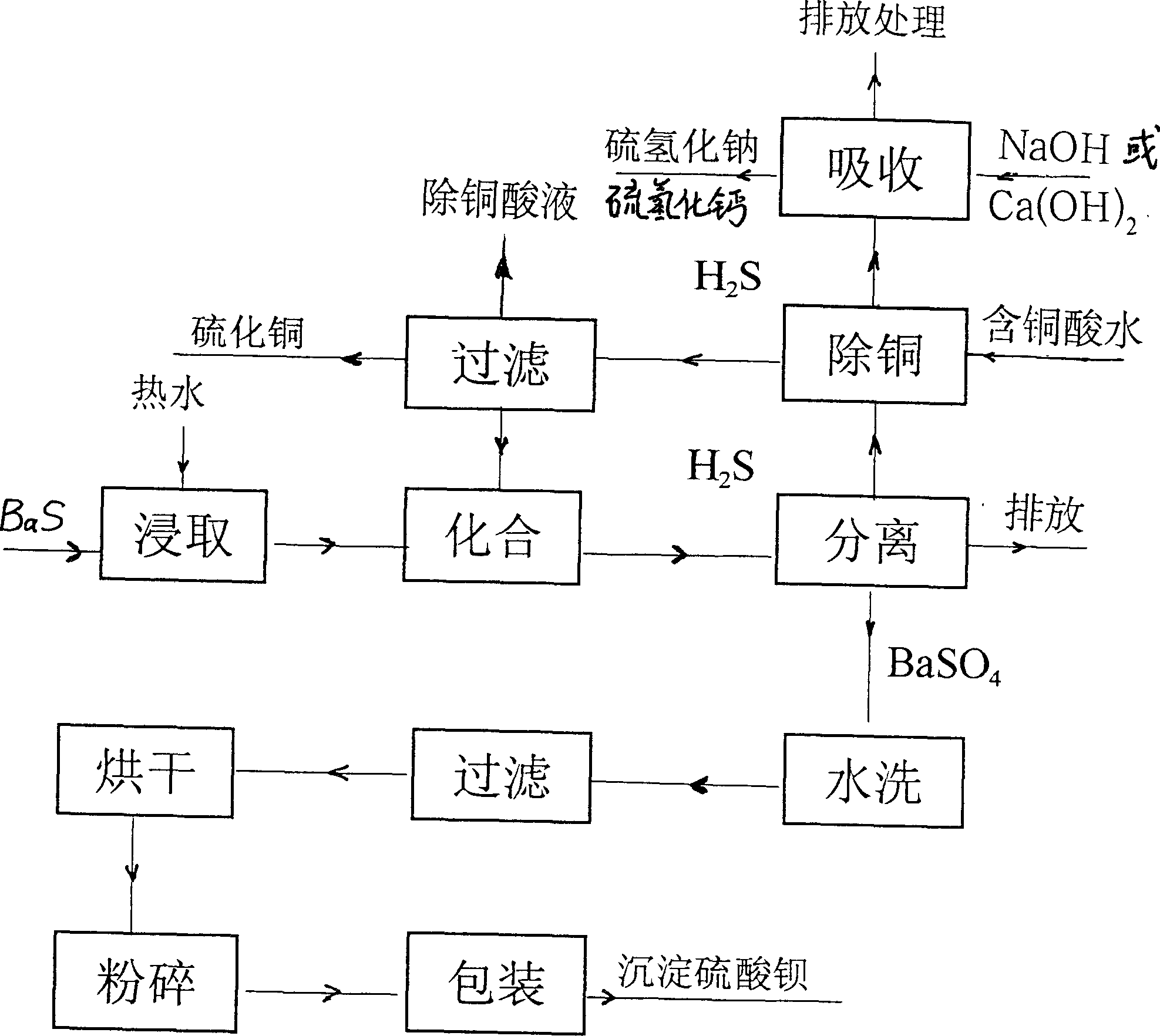 Method for treating copper-containing waste acid water