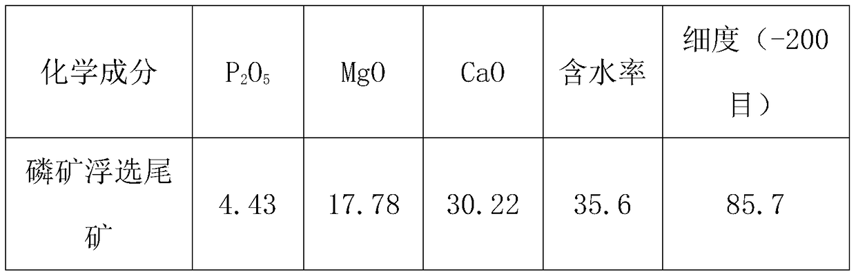 A method for regulating monoammonium phosphate supernutrients by utilizing phosphate rock flotation tailings