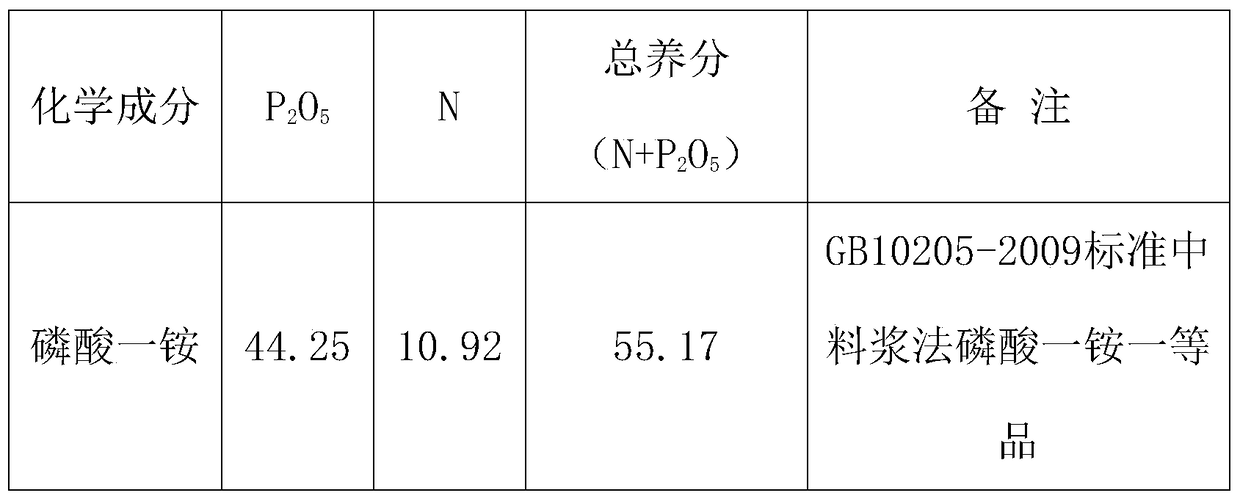 A method for regulating monoammonium phosphate supernutrients by utilizing phosphate rock flotation tailings