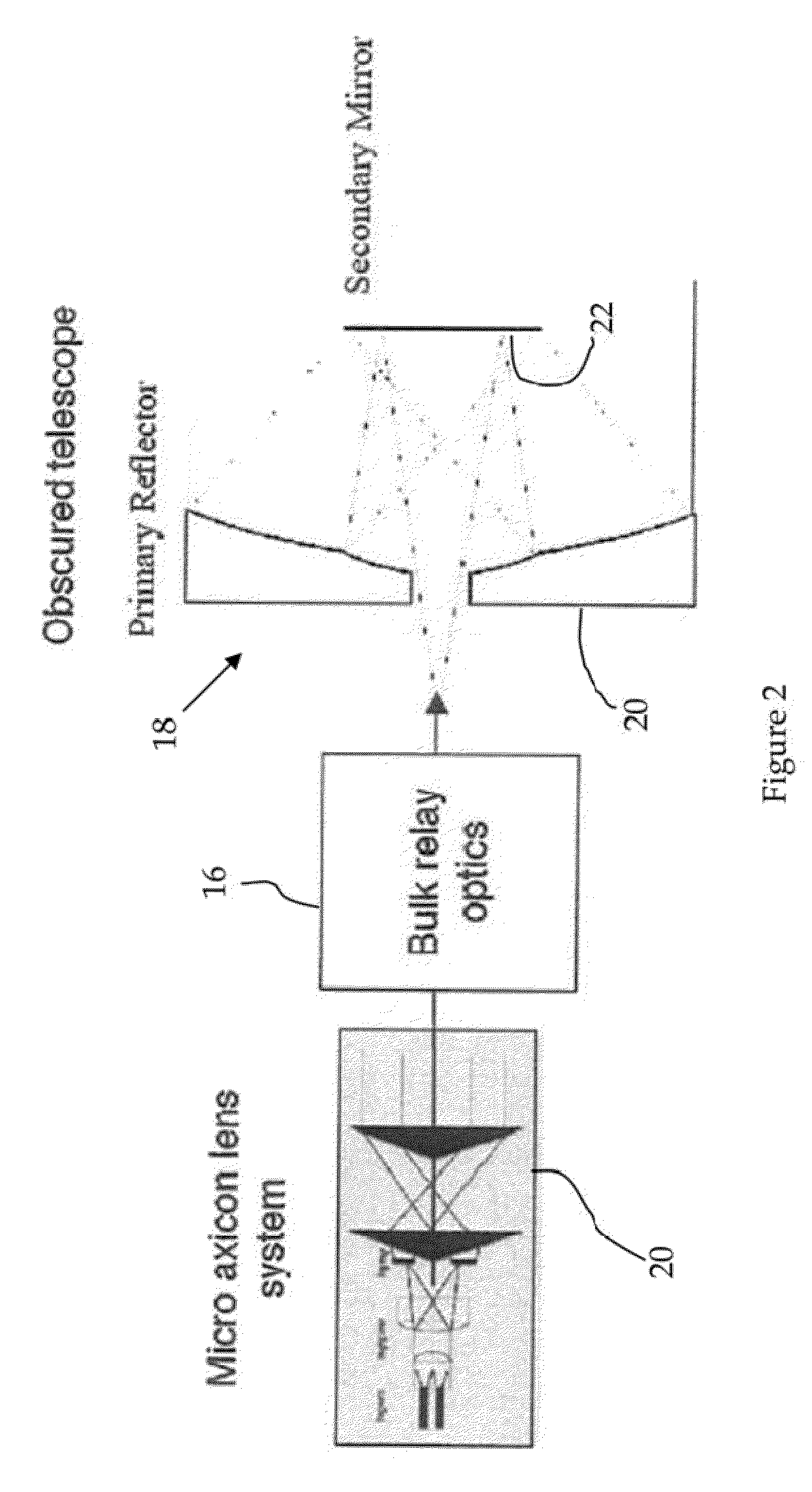 Low loss laser transmission through telescopes with mirror obscurations