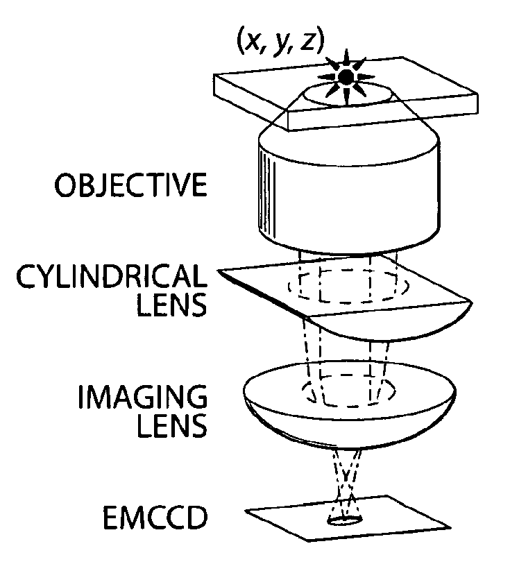 Sub-diffraction limit image resolution in three dimensions