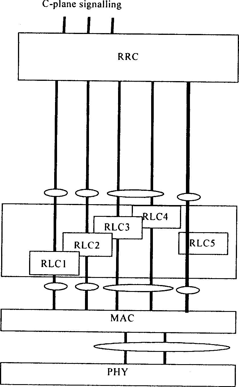 Method for transmitting wireless resource control message in communication system