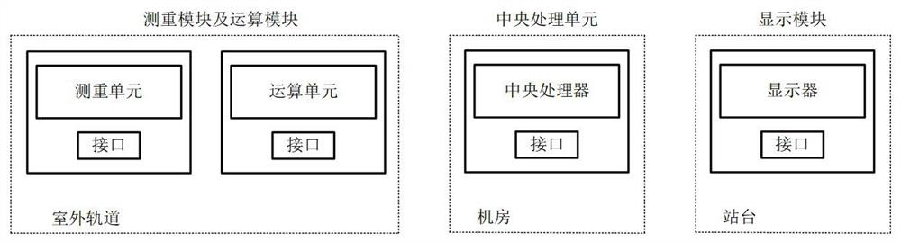 Subway intelligent passenger guiding system